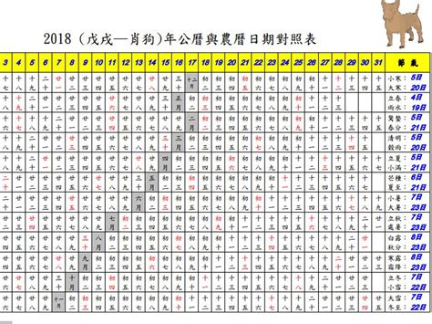 2018年農曆國曆對照表|2018